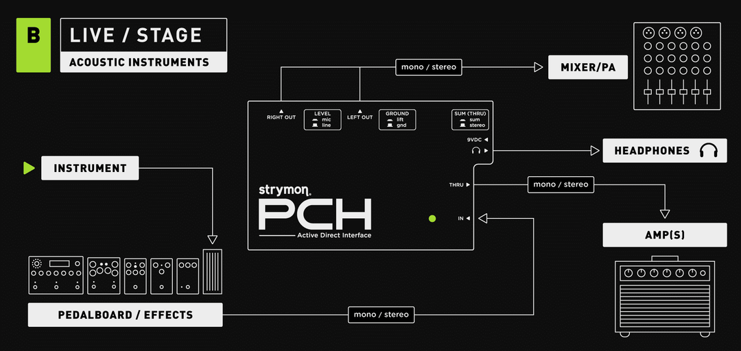 PCH Active Direct Interface